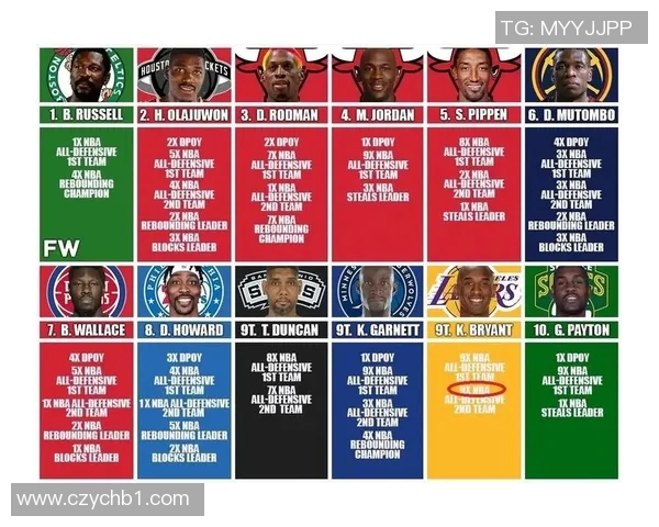 NBA赛季防守球员综合评价体系构建