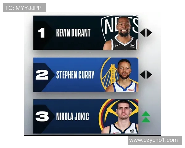 NBA评分出炉：是高光还是低迷？